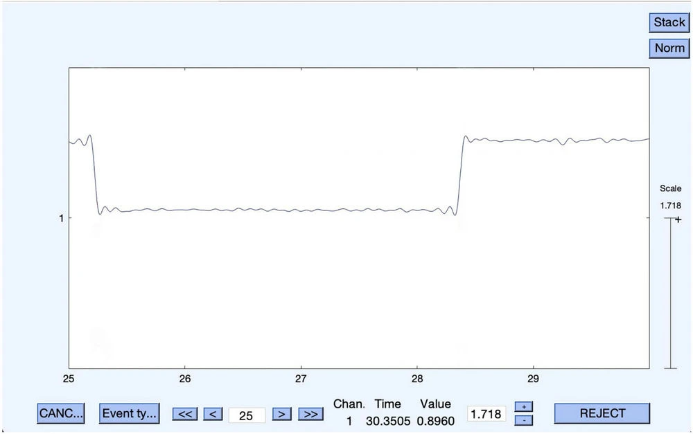 Photodode Signal Representation