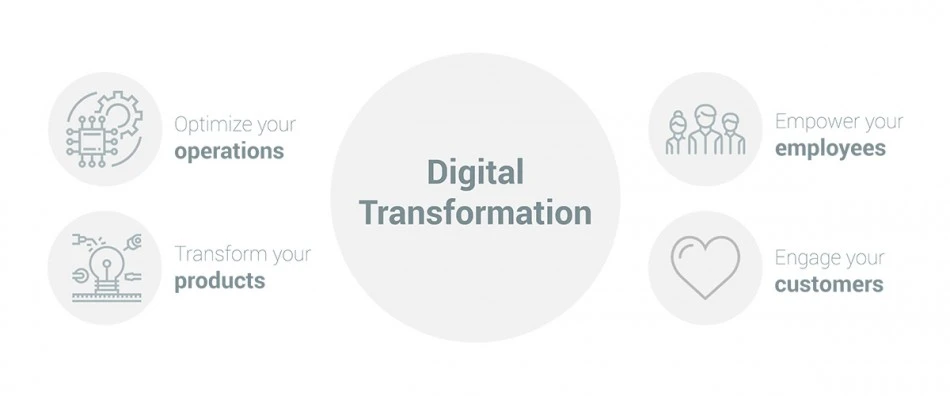 digital transformation in the fourth industrial revolution for in-company market research