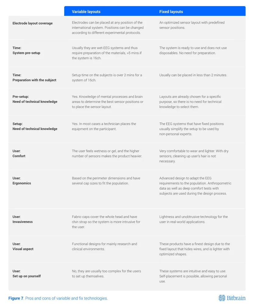 Comparación de la colocación de electrodos EEG