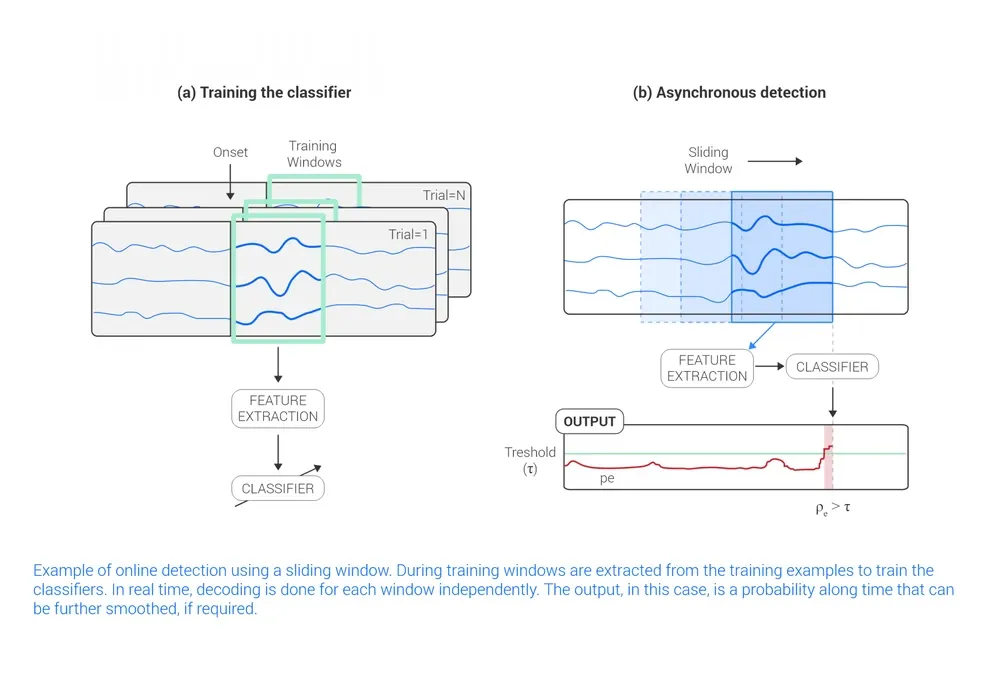 Eeg Online Detection
