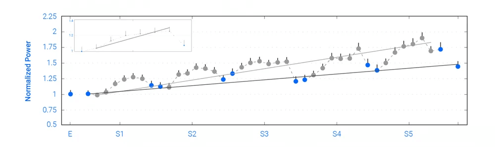 Egg Biofeedback Graphic