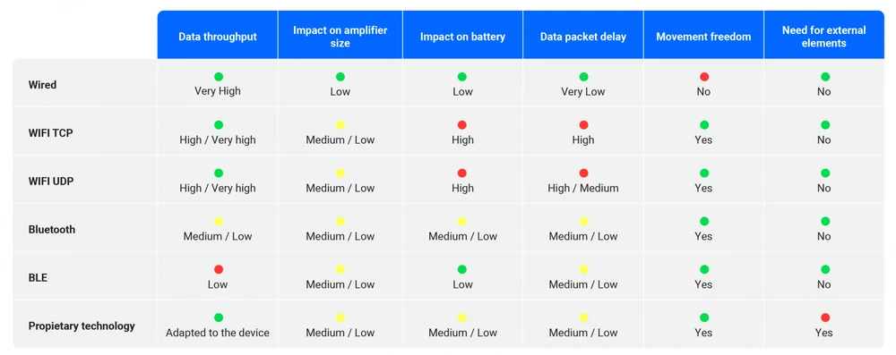 Egg Connectivity Features Table