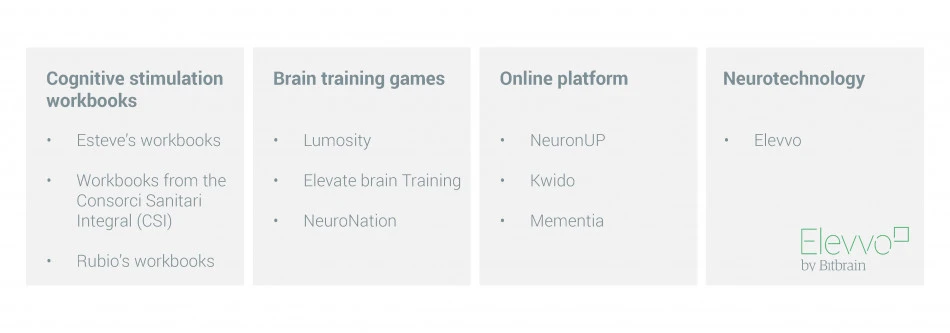 The 10+ most utilized cognitive stimulation programs