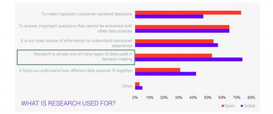 What Is Research Used For