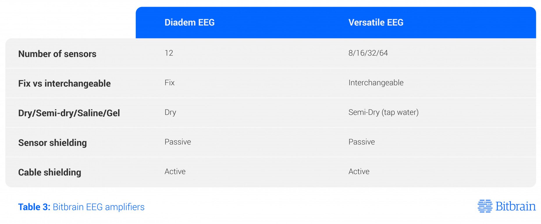 Table3 Bitbrain Eeg Amplifiers 11