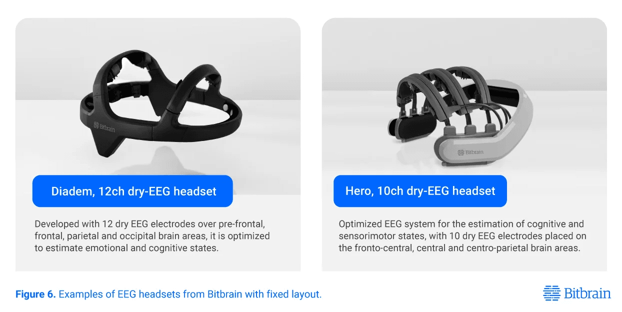 Bitbrain Minimal EEG Headset
