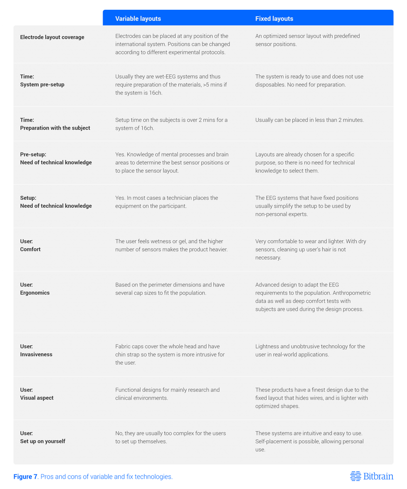 Eeg Electrode Placement Comparision