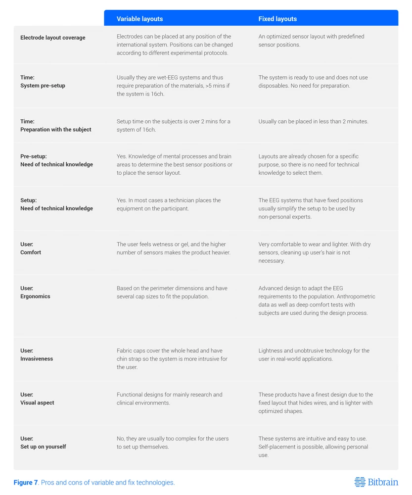 Eeg Electrode Placement Comparision