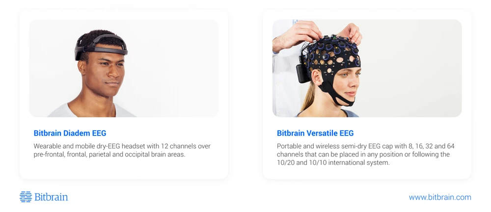 Bitbrain Eeg Equipment