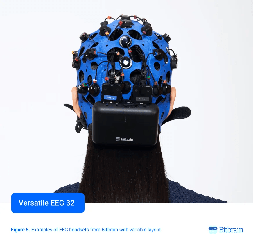 Bitbrain Versatile EEG Cap