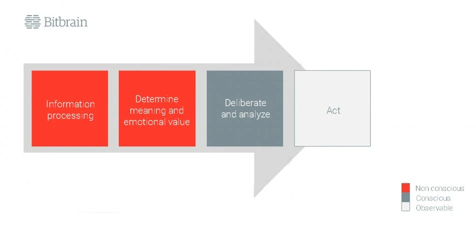 purchase decision making model  