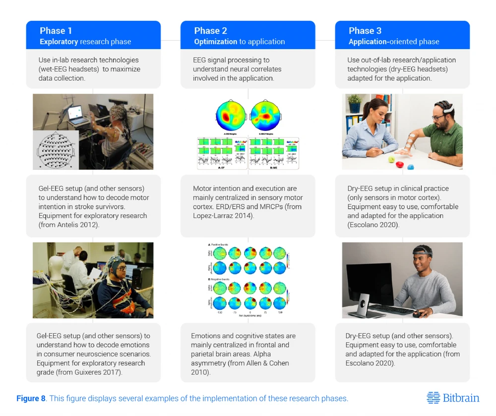 How to Select A Eeg Headset