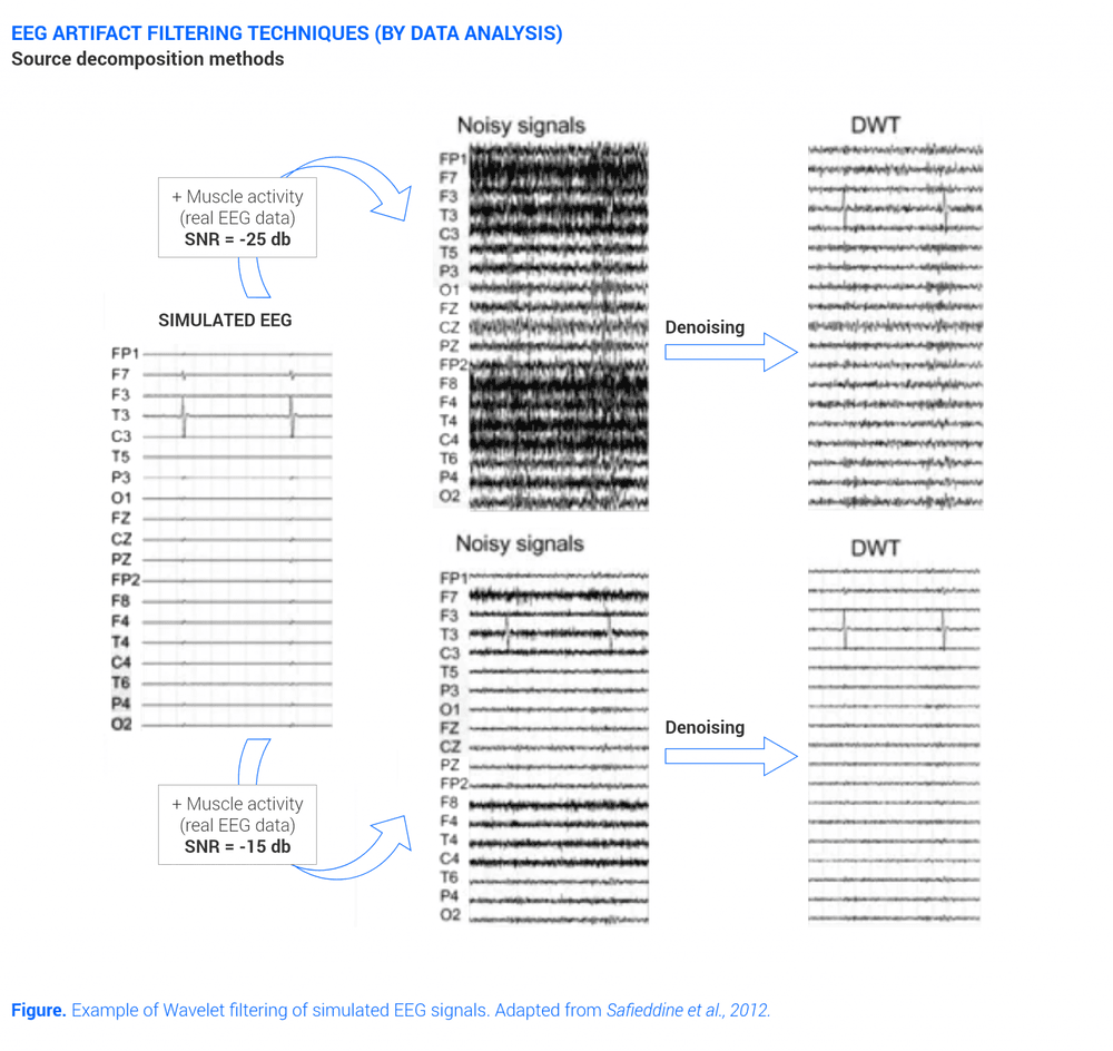 Source Decomposition Methods