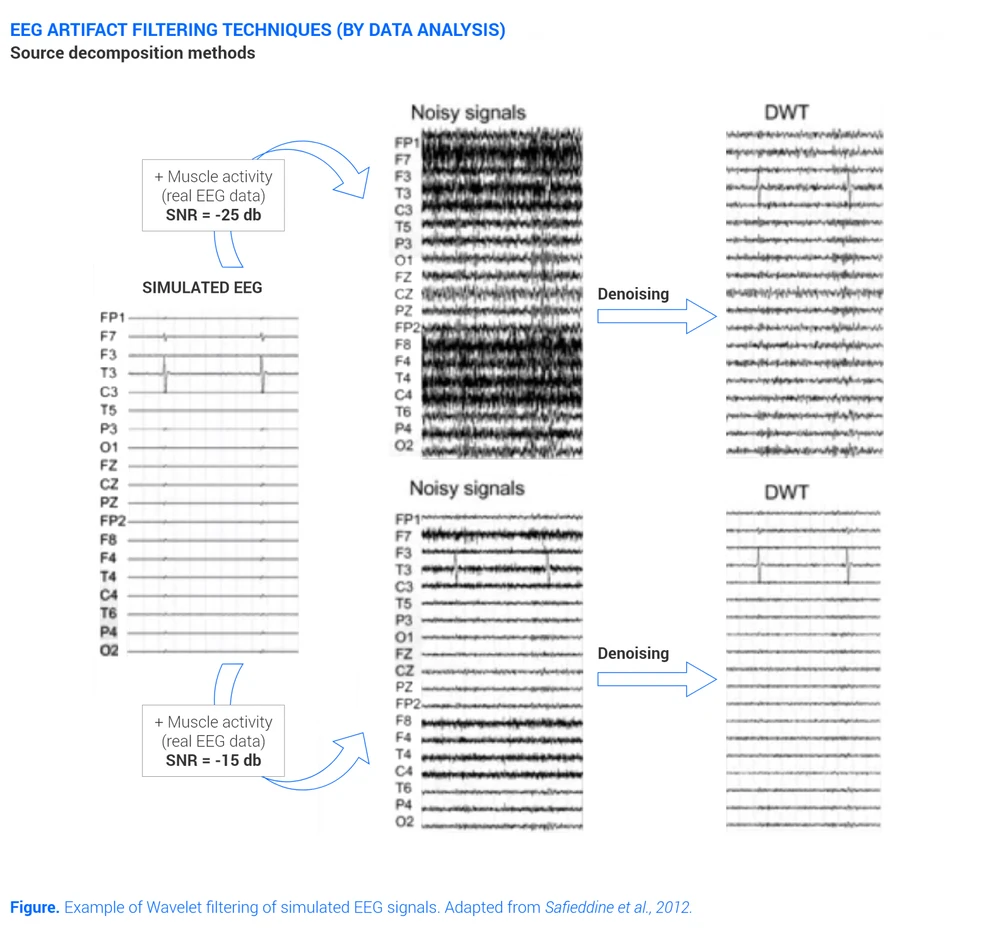 Source Decomposition Methods