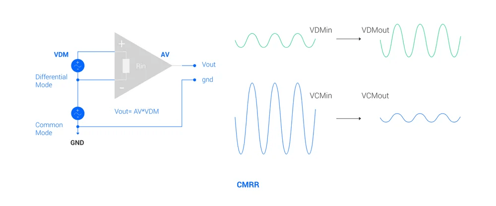 Cmrr