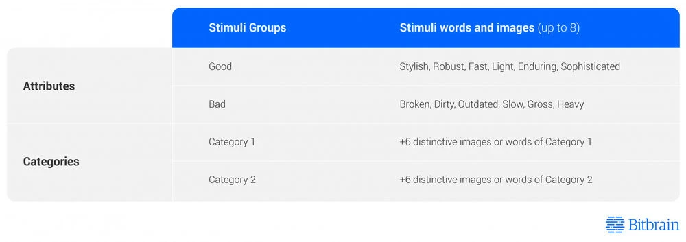 Table of Categories Attributes Iat