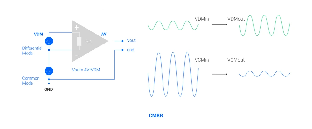 Figure6 Cmrr