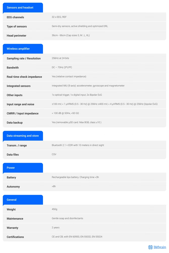 Tech Specs Eeg 32 02