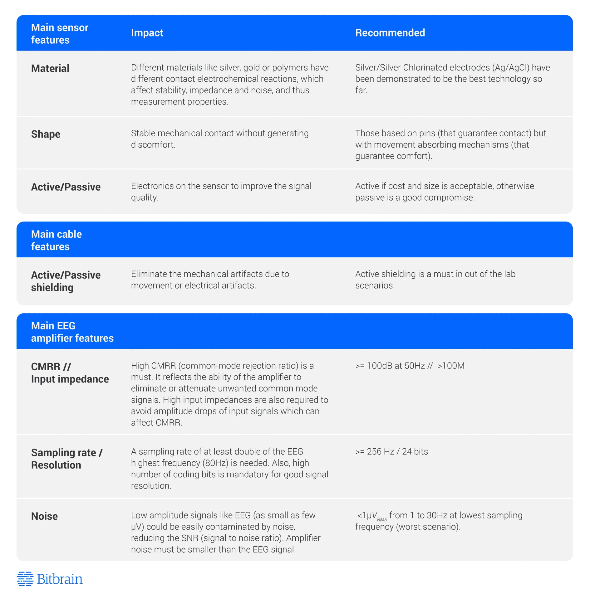 Infographic 1 How to Select A Dry Eeg Headset