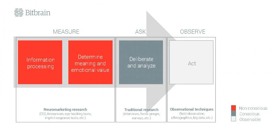 Human Behaviour Model En3