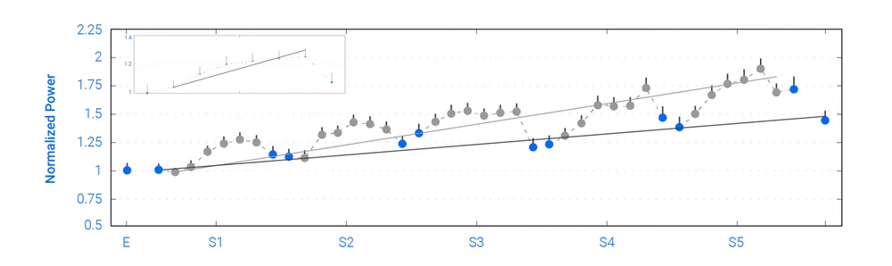 Egg Biofeedback Graphic 10 1 0