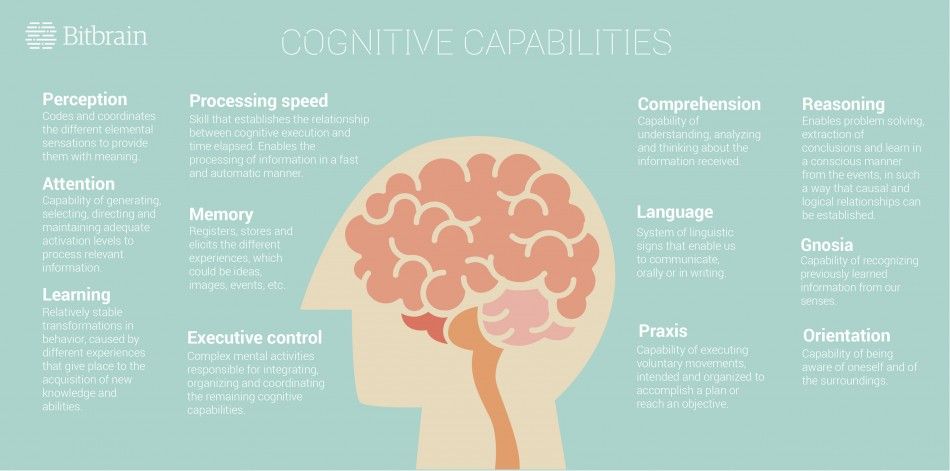 What is cognitive stimulation? | Bitbrain