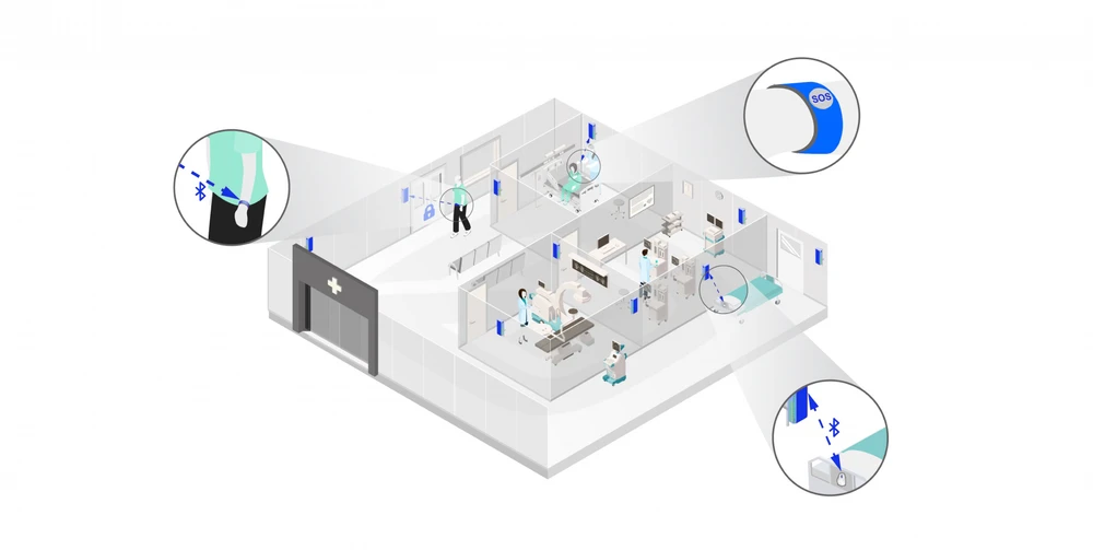Monitoring and Asset Tracking in The Healthcare Sector Using Bluetooth Low Energy Ble