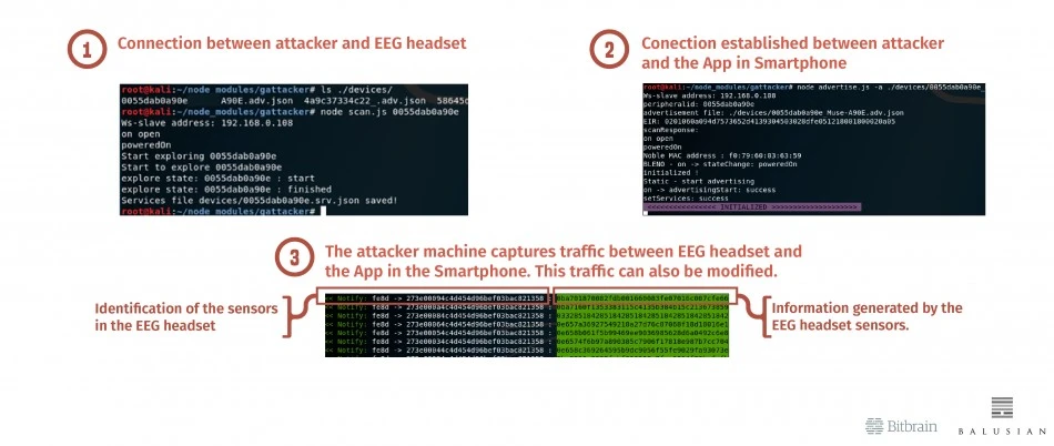 Architecture of Bci Solution 