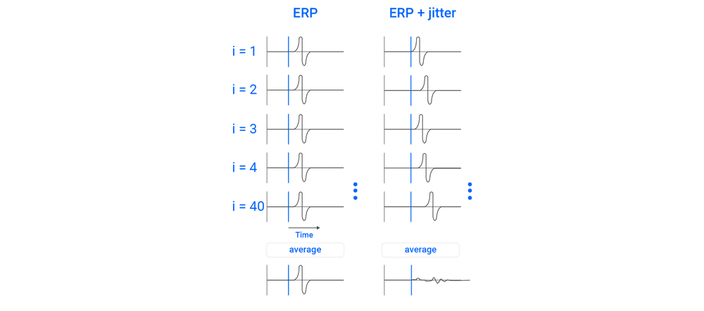Erp Analyses
