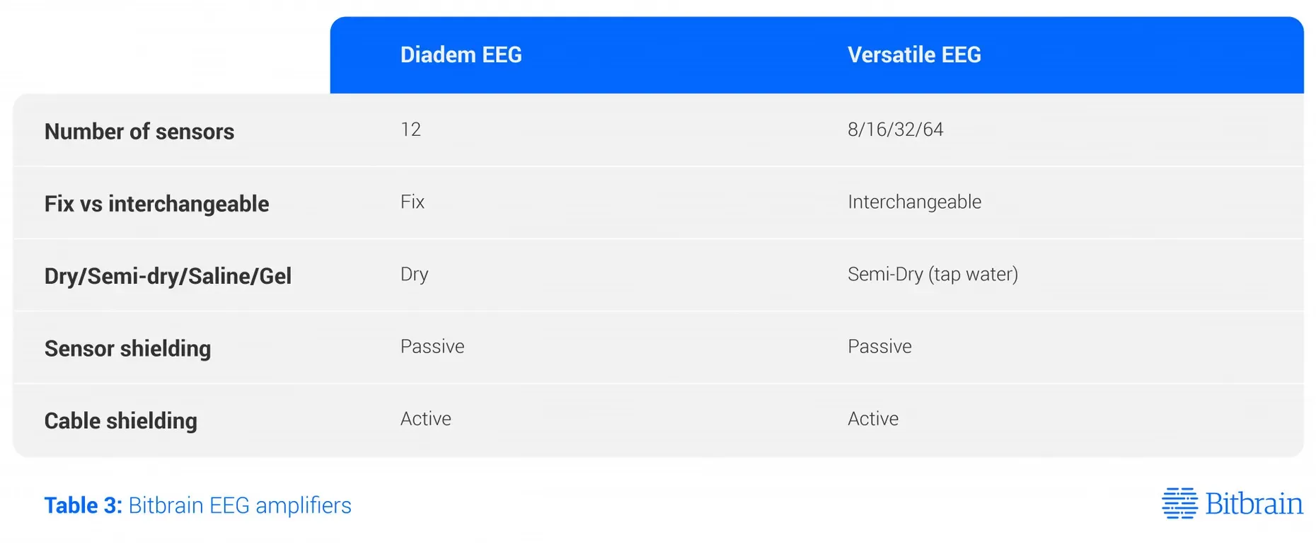 Table3 Bitbrain Eeg Amplifiers 11 11zon