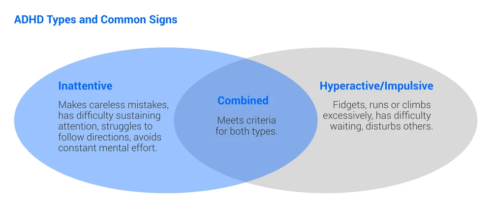 Eeg Adhd Types