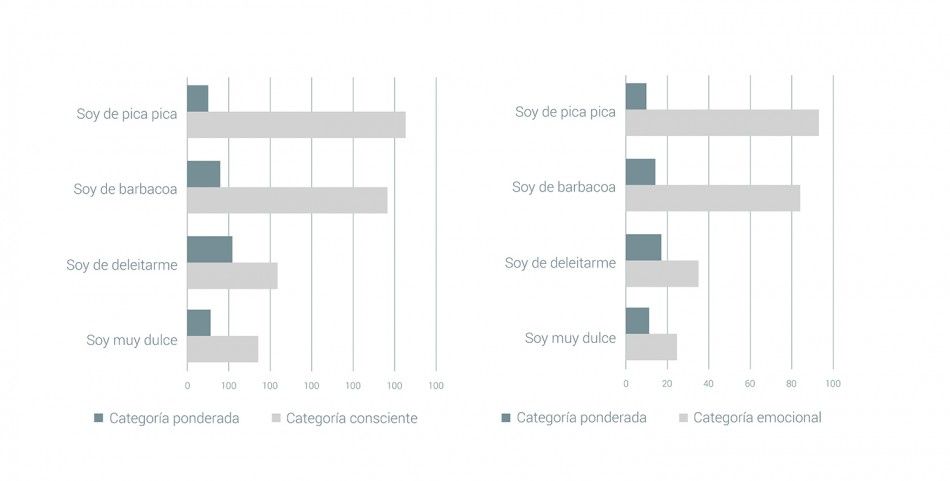 2. Categorias Ponderadas Consciente Emocional