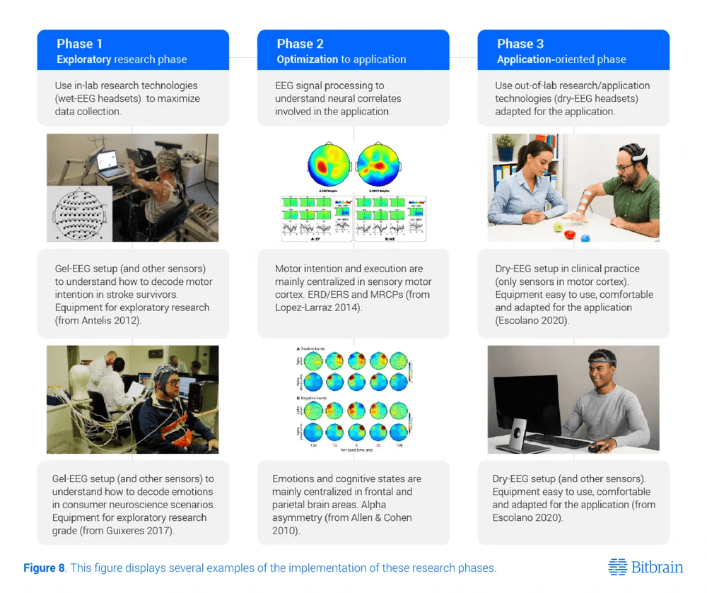 How to Select a Eeg Headset