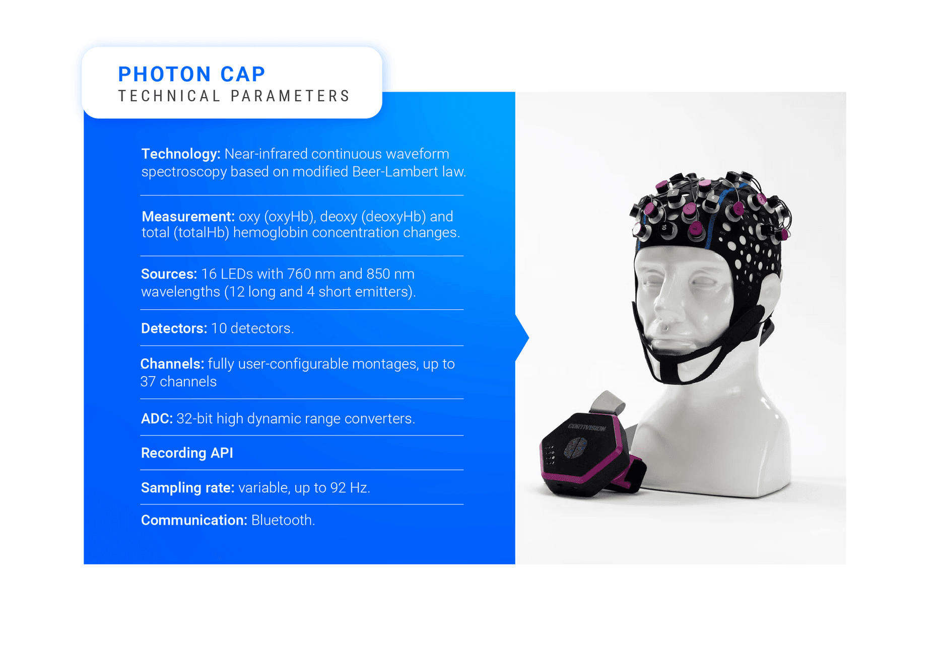 Infographic listing the technical parameters of the Photon Cap device, displayed next to an image of the sensor-covered cap on a mannequin head.