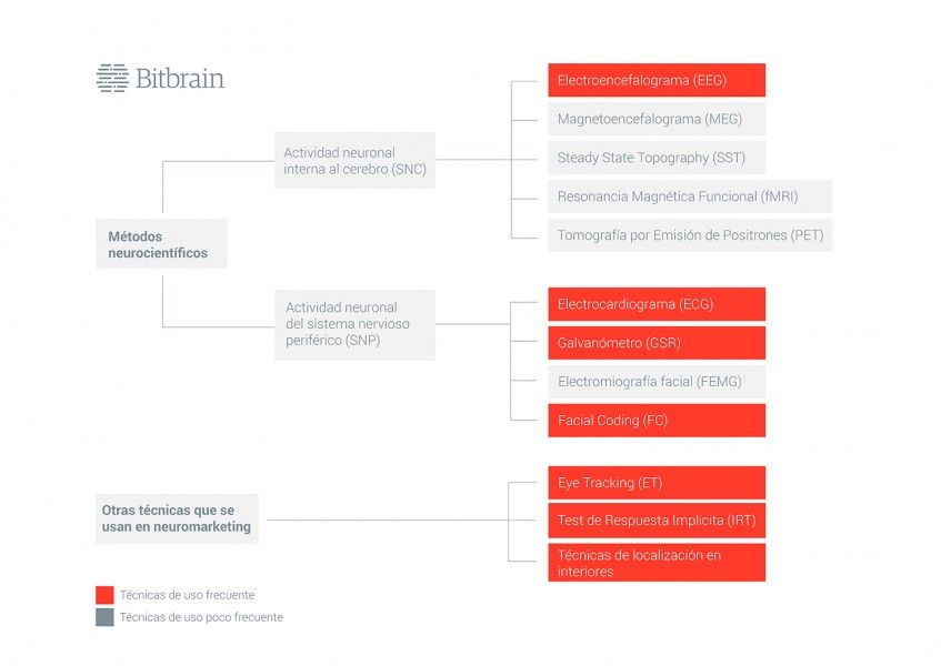 Tecnicas De Neuromarketing (1)