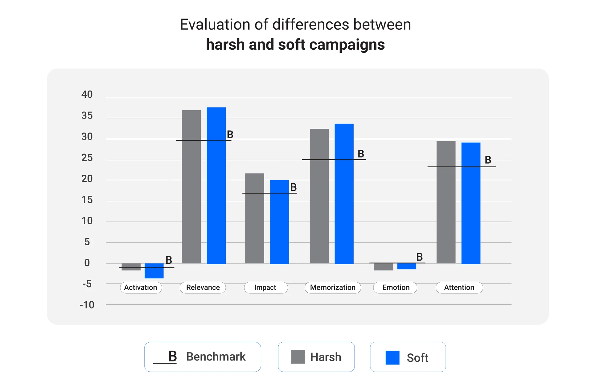 Benchmark