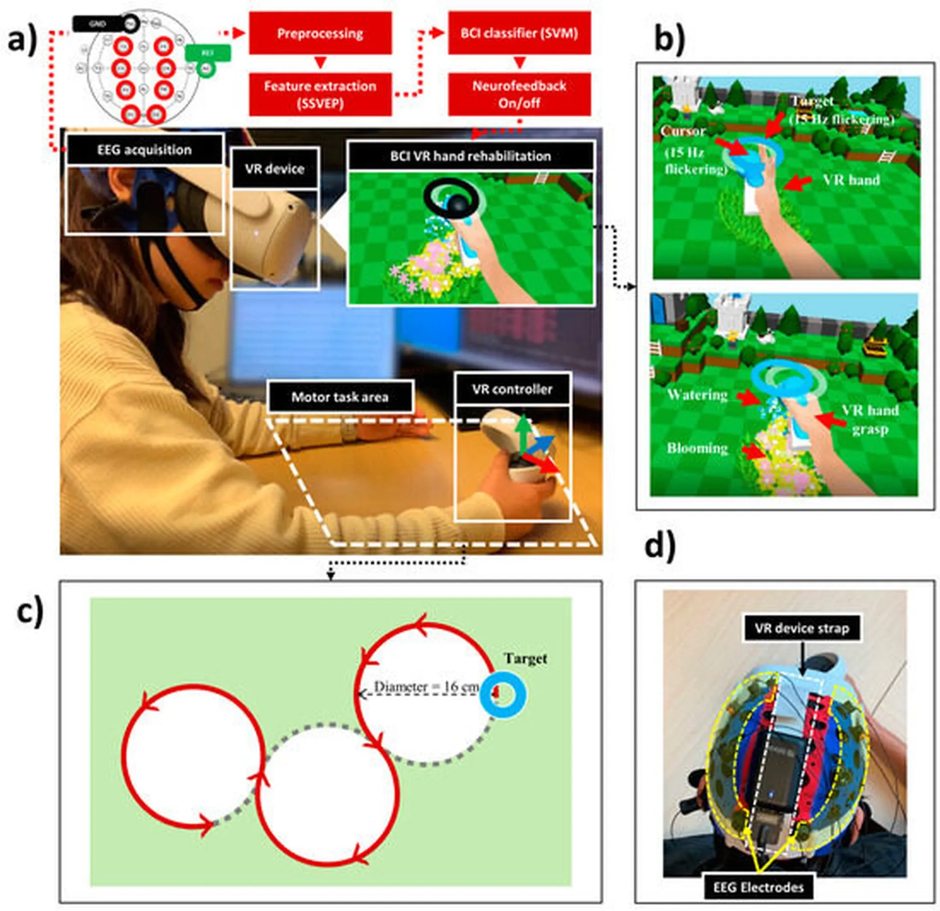 Bitbrain Versatile 8ch EEG integrated with VR for brain-computer interface study