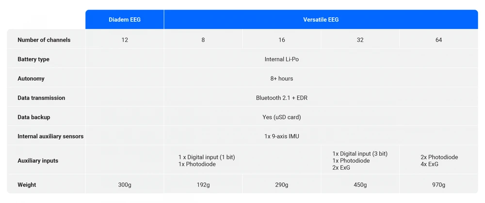 Dry Eeg Headset Vs Water Electrodes Eeg Tech Features