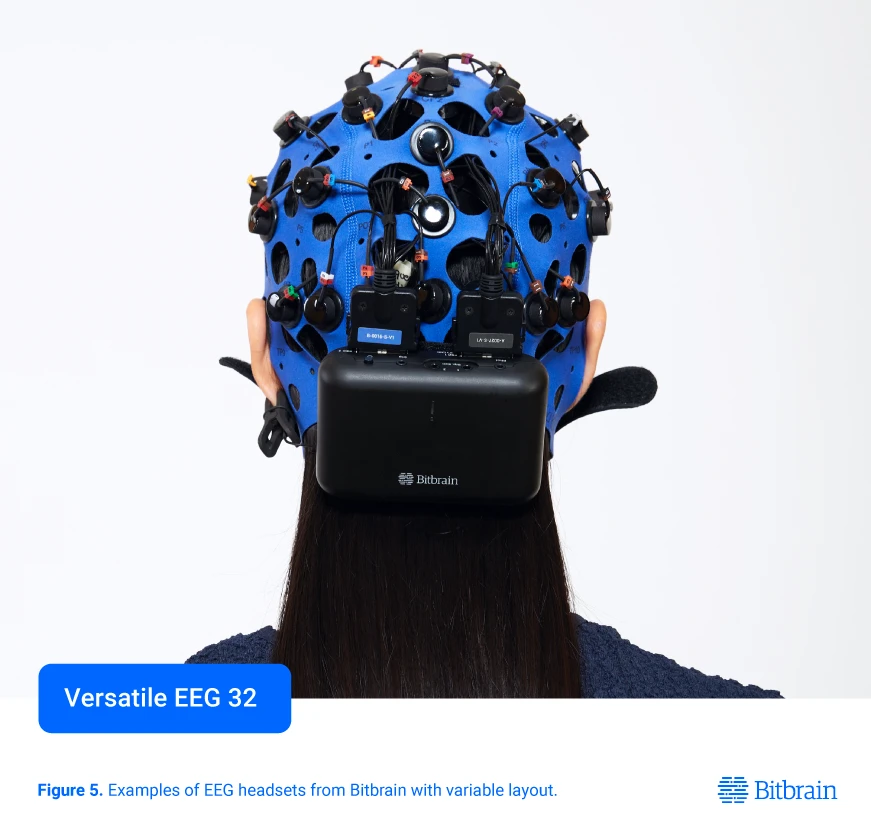 Versatile EEG Cap