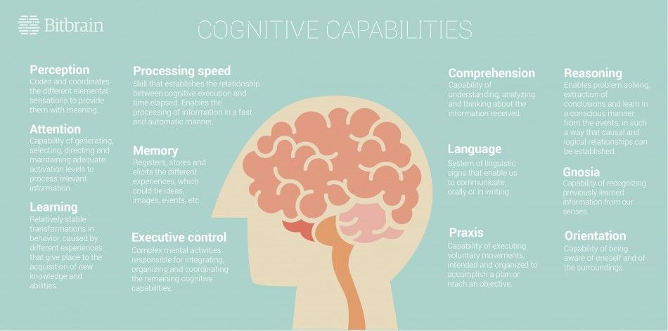 Infographic Cognitive Capabilities