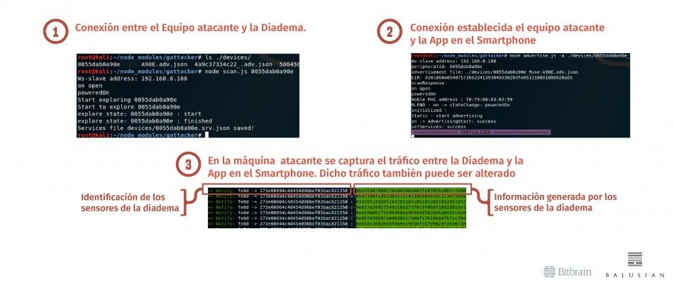 Ataque a comunicacion ble Espanol Explicacion Ataque Explicacion Ataque 0