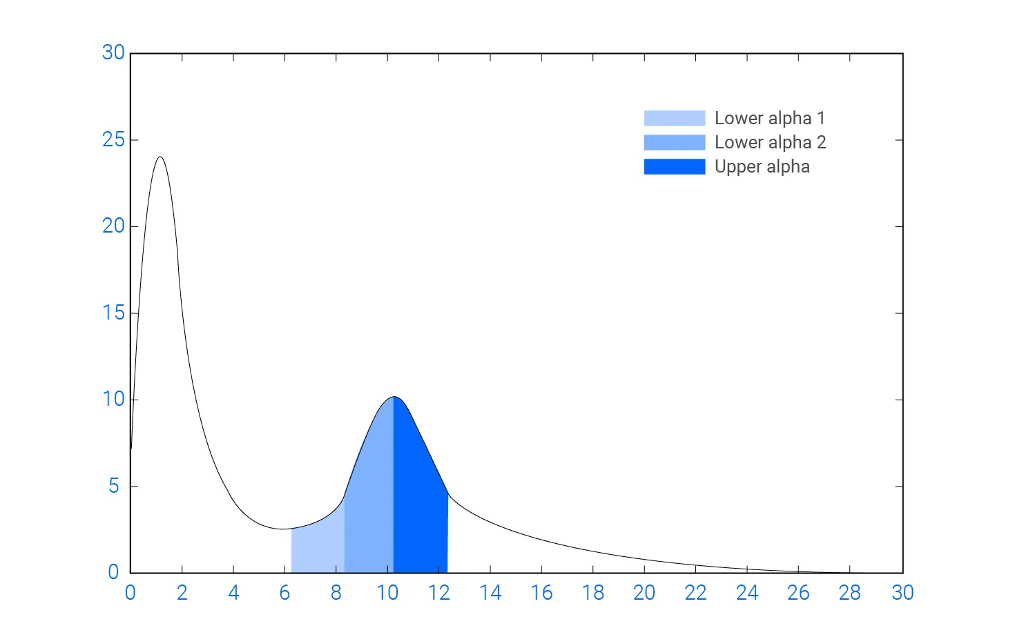 Eeg Power Spectra in Resting State With Eyes Closed
