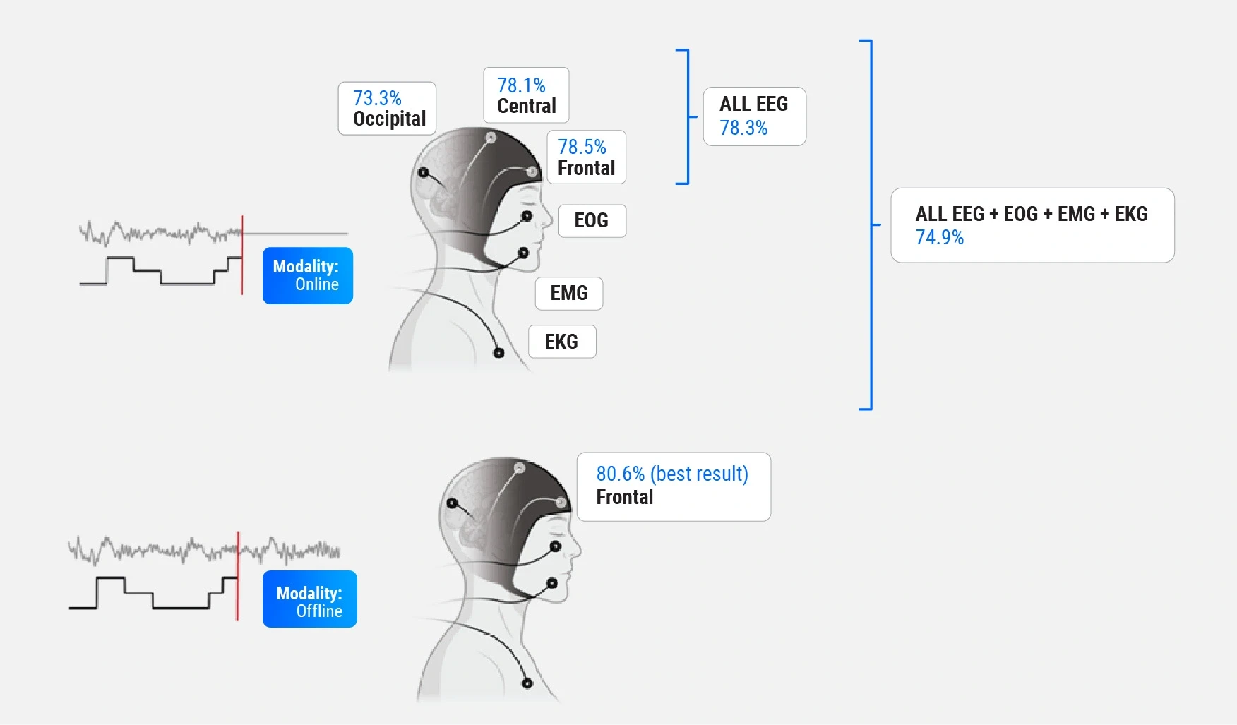 Automatic Sleep Scoring Sleep Health EEG 2