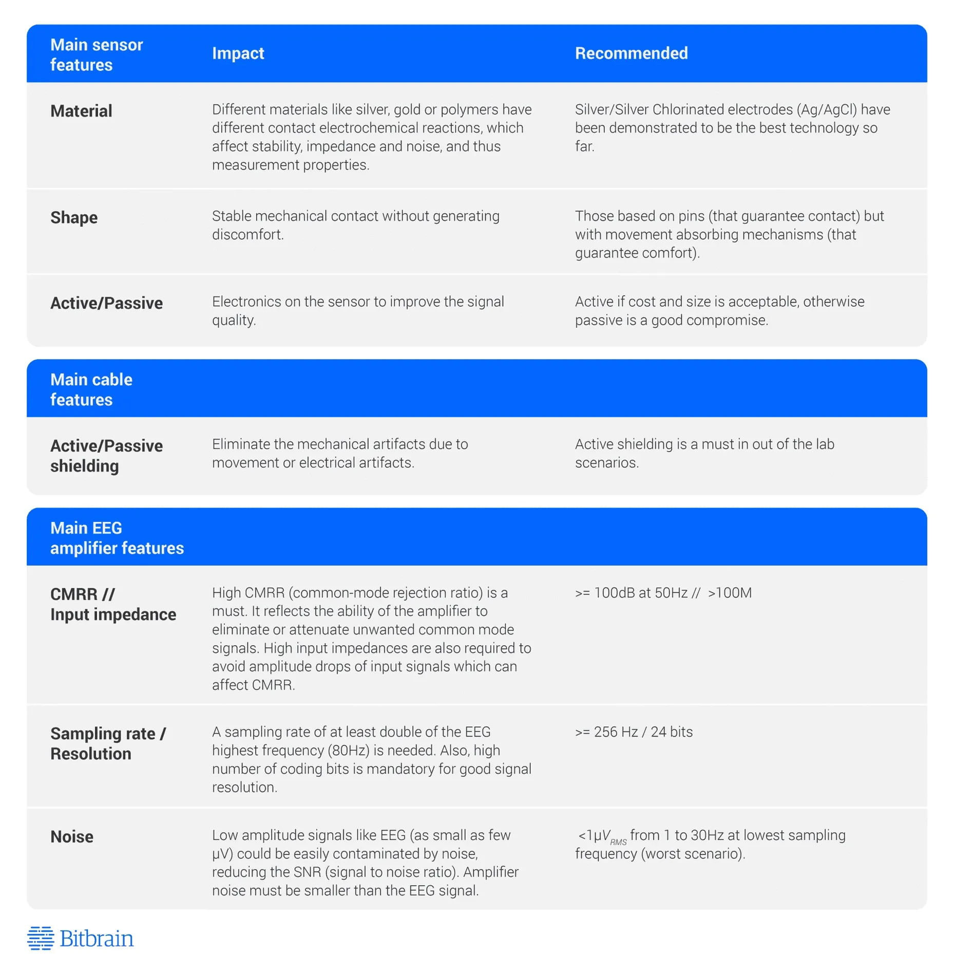 Infographic 1 How to Select a Dry Eeg Headset Optimized