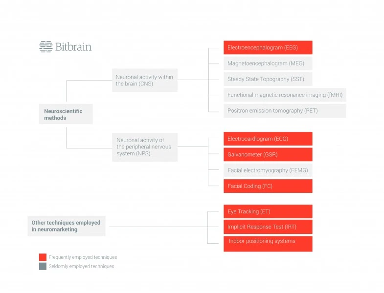 Tecnicas De Neuromarketing V3 En