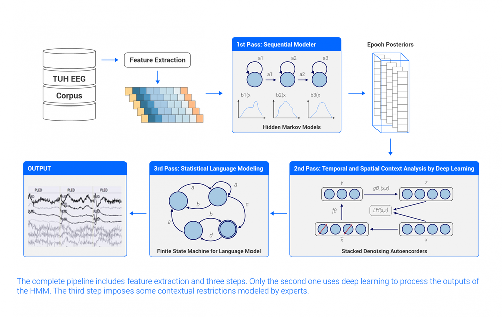 Eeg Feature Extraction Pipeline