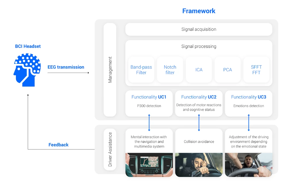 Figure 2   Cyberbrain Framework