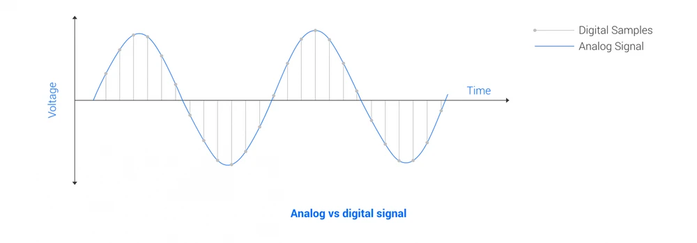 Figure2 Analog Vs Digital Signal