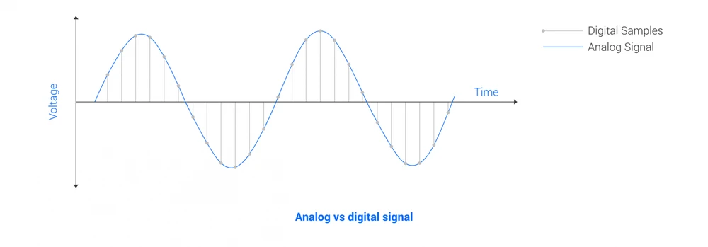 Analog Vs Digital Signal